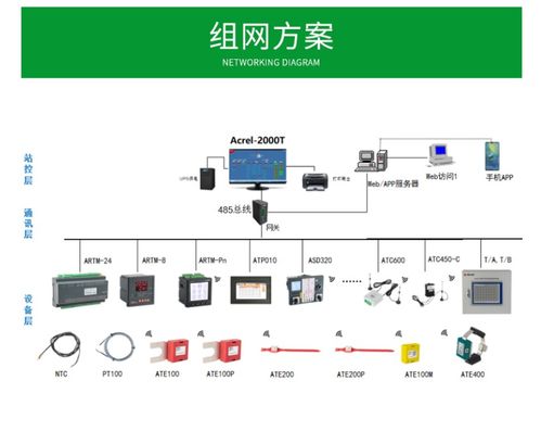 开关柜智能显控装置ASD200-T-H-C 储能开关与智能操显的集成应用