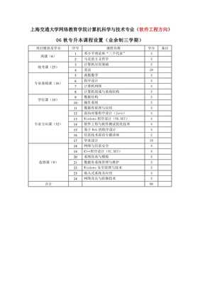 上海交通大学网络教育学院计算机科学与技术专业课程体系解析