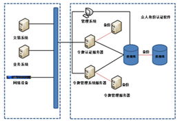 光大证券携手上海众人网络安全技术 共筑金融科技安全新高地